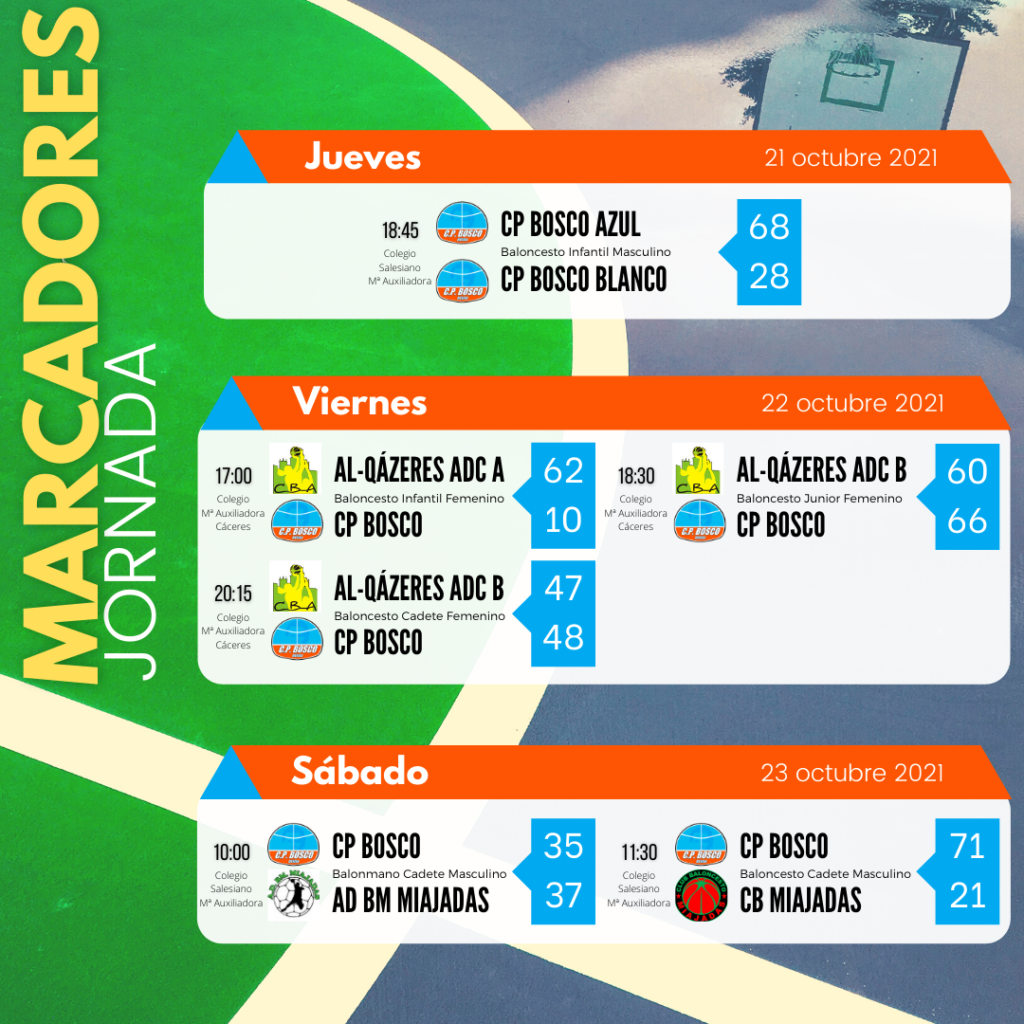 Marcadores-Jornada-21-23-octubre-2021