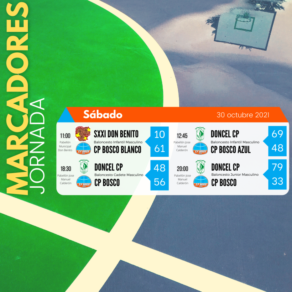 Marcadores Jornada 30 octubre 2021